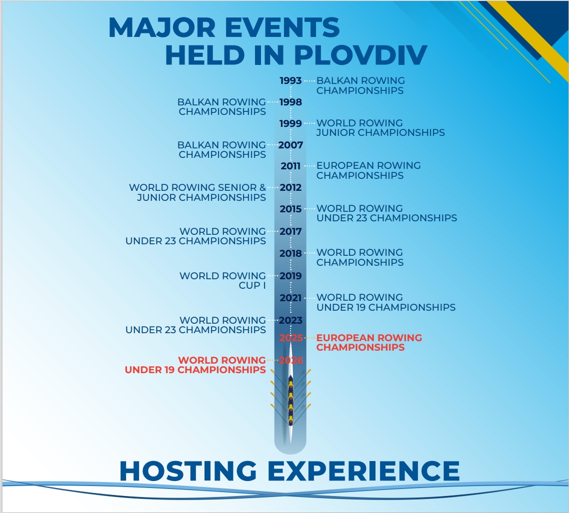Hosting experience